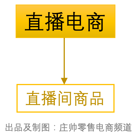 直播电商的“矩阵原理”